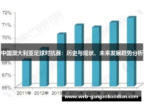 中国澳大利亚足球对抗赛：历史与现状、未来发展趋势分析