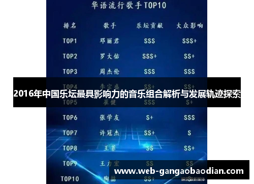 2016年中国乐坛最具影响力的音乐组合解析与发展轨迹探索